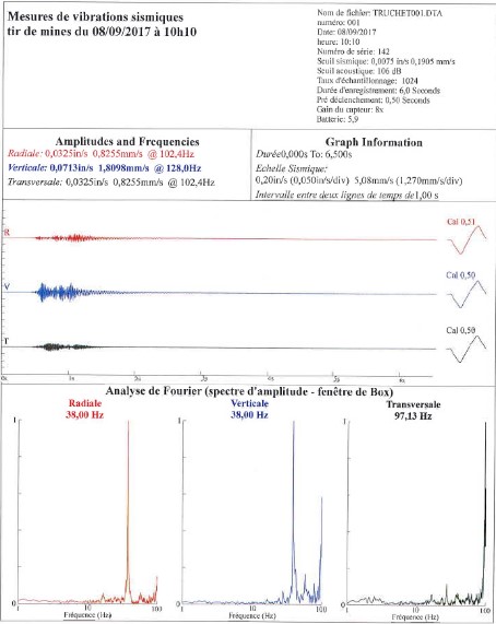 Résultats de mesures de vibrations