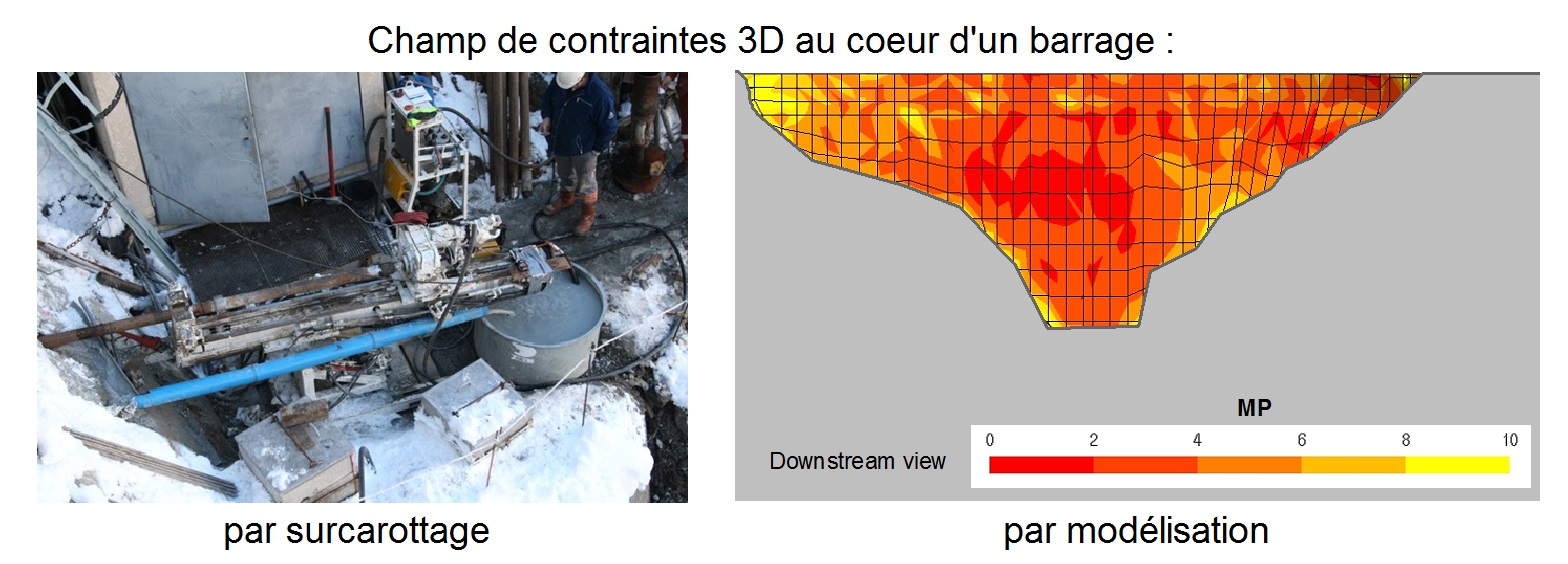 Champ de contraintes 3D au coeur d'un barrage