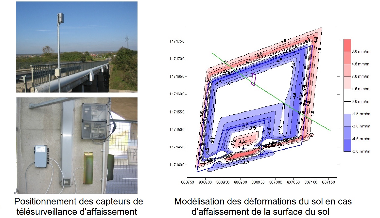 Modélisation déformation du sol et positionnement capteurs