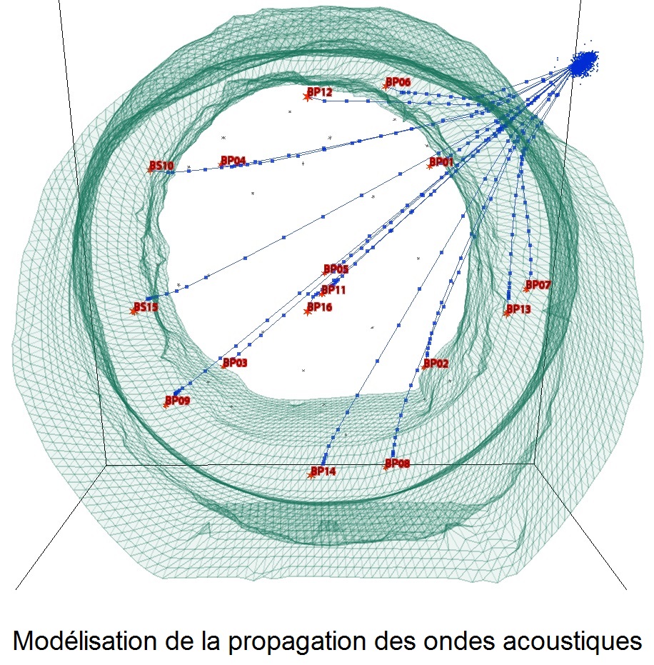 Modélisation propagation ondes acoustiques