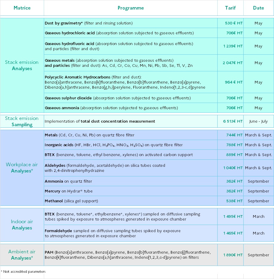 Inter-Laboratories Comparisons 2026 - COSTS