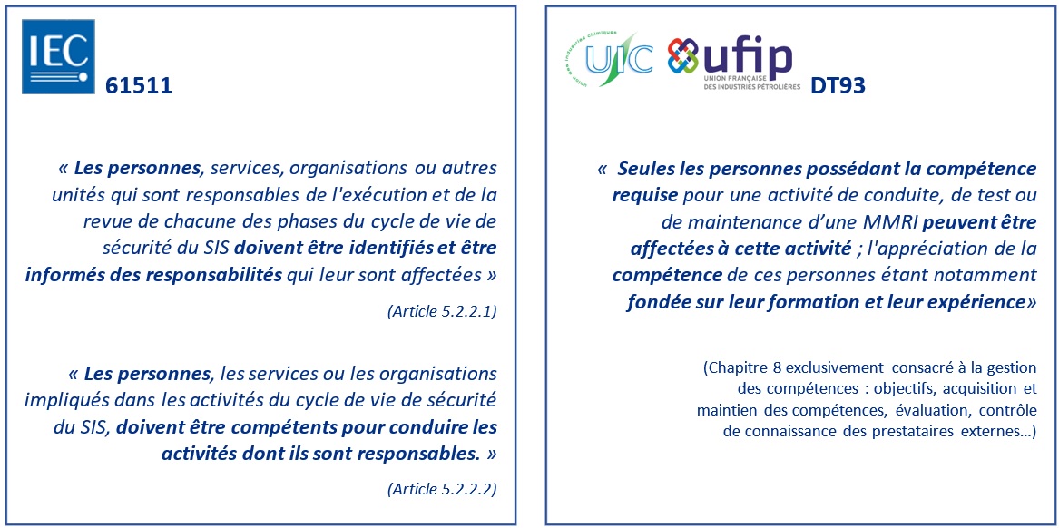 Citations IEC 61511 et UIC UFIP DT93
